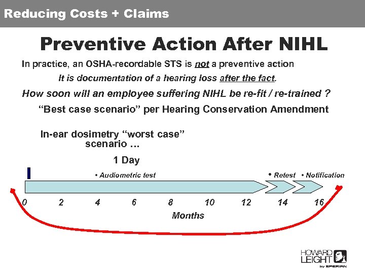 Reducing Costs + Claims Preventive Action After NIHL In practice, an OSHA-recordable STS is