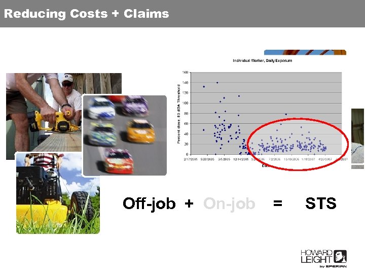 Reducing Costs + Claims Off-job + On-job = STS 