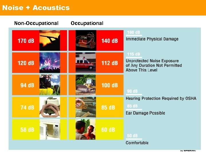 Noise + Acoustics Non-Occupational 