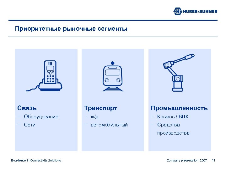 Приоритетные рыночные сегменты Связь Транспорт Промышленность – Оборудование – ж/д – Космос / ВПК