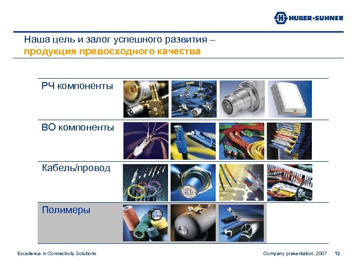 Наша цель и залог успешного развития – продукция превосходного качества РЧ компоненты ВО компоненты