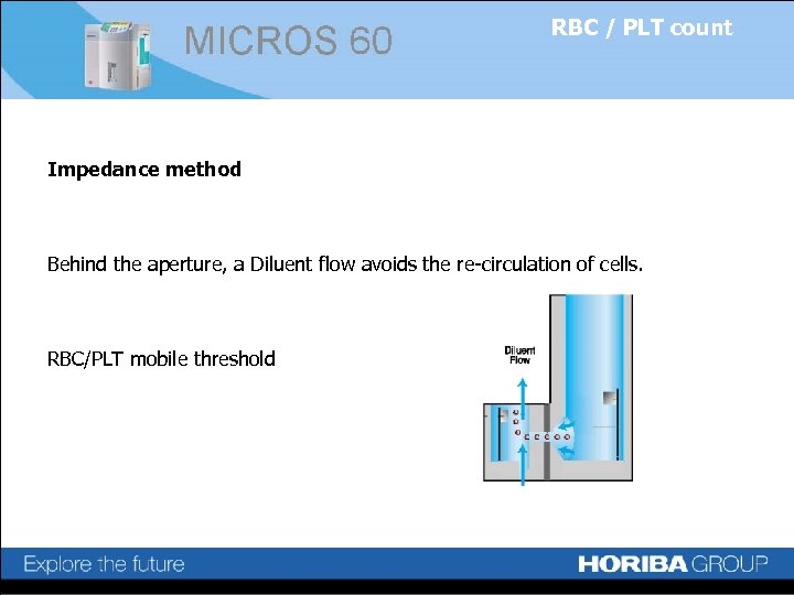 RBC / PLT count Impedance method Behind the aperture, a Diluent flow avoids the