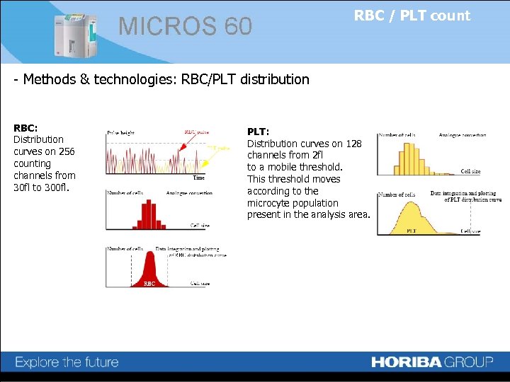 RBC / PLT count - Methods & technologies: RBC/PLT distribution RBC: Distribution curves on