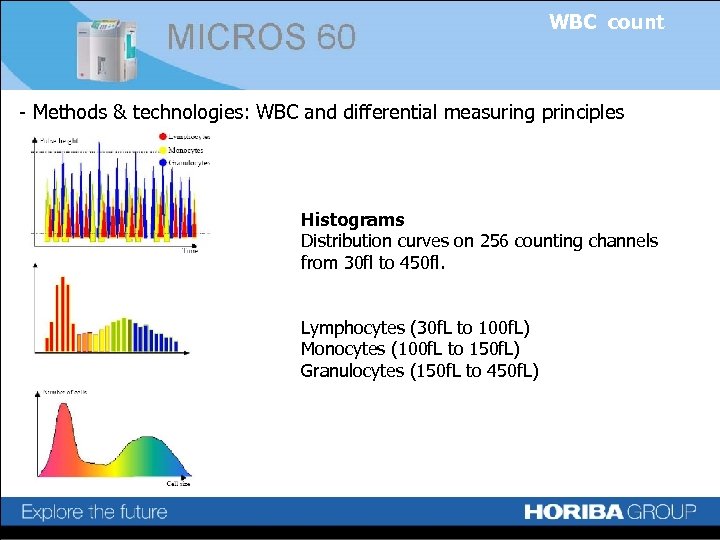 WBC count - Methods & technologies: WBC and differential measuring principles Histograms Distribution curves