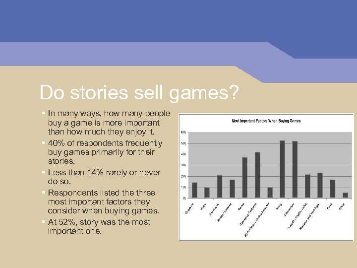 Do stories sell games? § In many ways, how many people buy a game