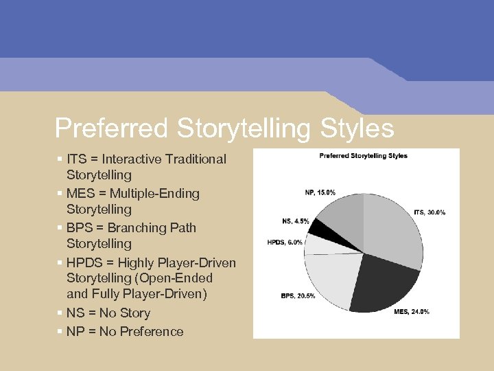 Preferred Storytelling Styles § ITS = Interactive Traditional Storytelling § MES = Multiple-Ending Storytelling