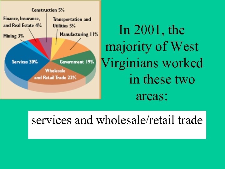 In 2001, the majority of West Virginians worked in these two areas: services and