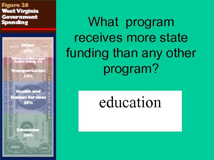 What program receives more state funding than any other program? education 