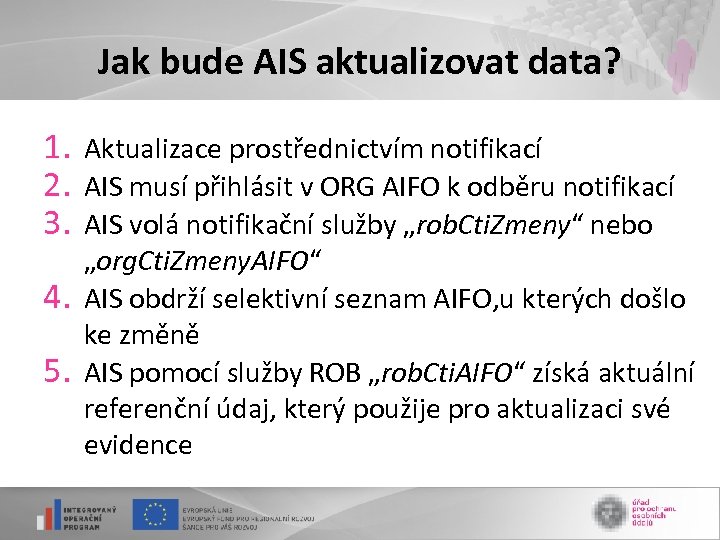 Jak bude AIS aktualizovat data? 1. Aktualizace prostřednictvím notifikací 2. AIS musí přihlásit v