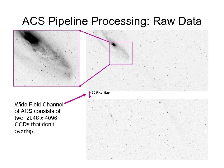 ACS Pipeline Processing: Raw Data 50 Pixel Gap Wide Field Channel of ACS consists