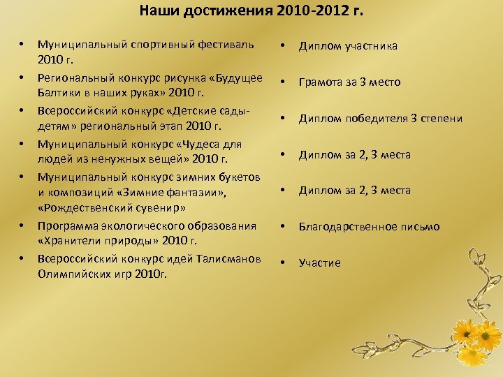 Наши достижения 2010 -2012 г. • • Муниципальный спортивный фестиваль 2010 г. Региональный конкурс