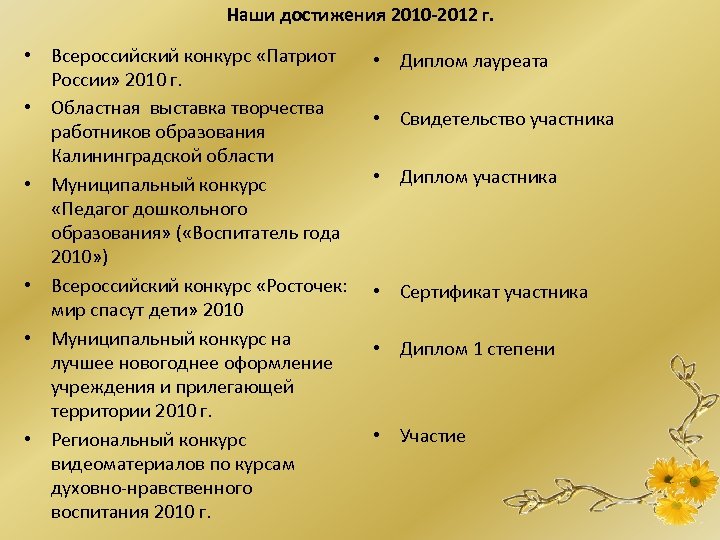 Наши достижения 2010 -2012 г. • Всероссийский конкурс «Патриот России» 2010 г. • Областная