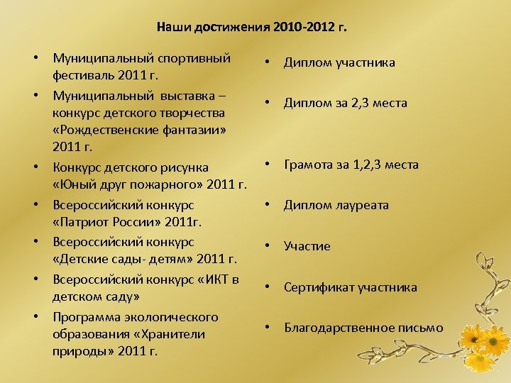 Наши достижения 2010 -2012 г. • Муниципальный спортивный фестиваль 2011 г. • Муниципальный выставка