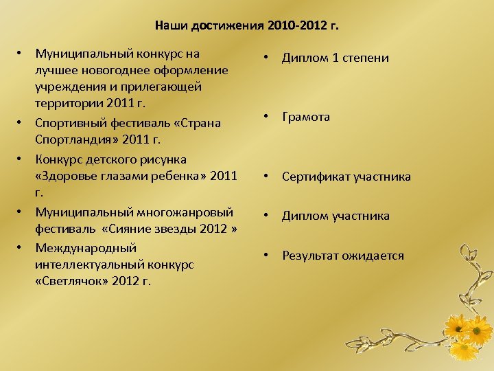 Наши достижения 2010 -2012 г. • Муниципальный конкурс на лучшее новогоднее оформление учреждения и