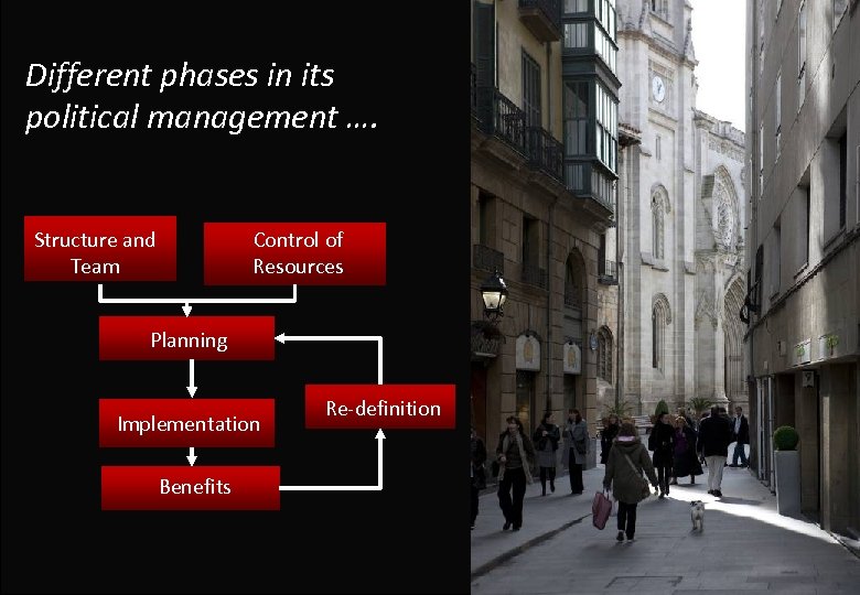 Different phases in its political management …. Structure and Team Control of Resources Planning