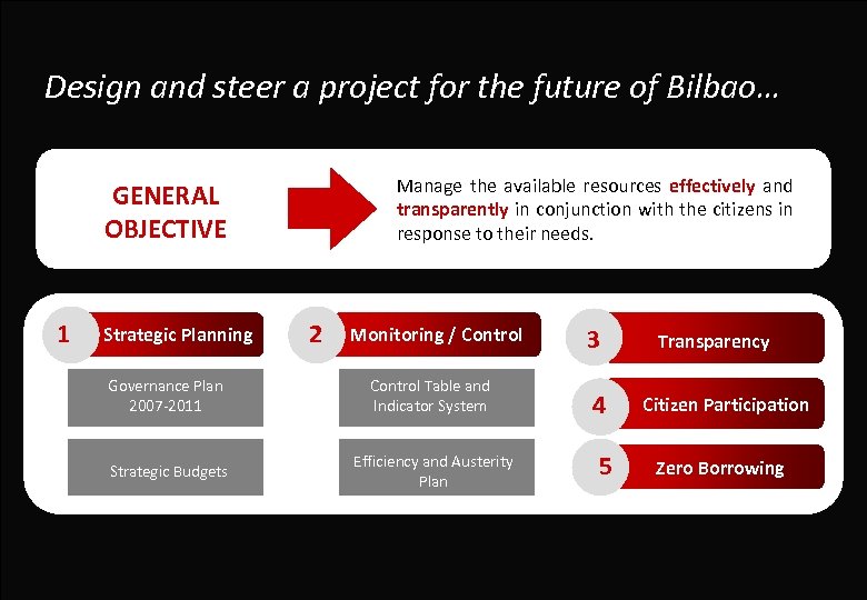 Design and steer a project for the future of Bilbao… Manage the available resources