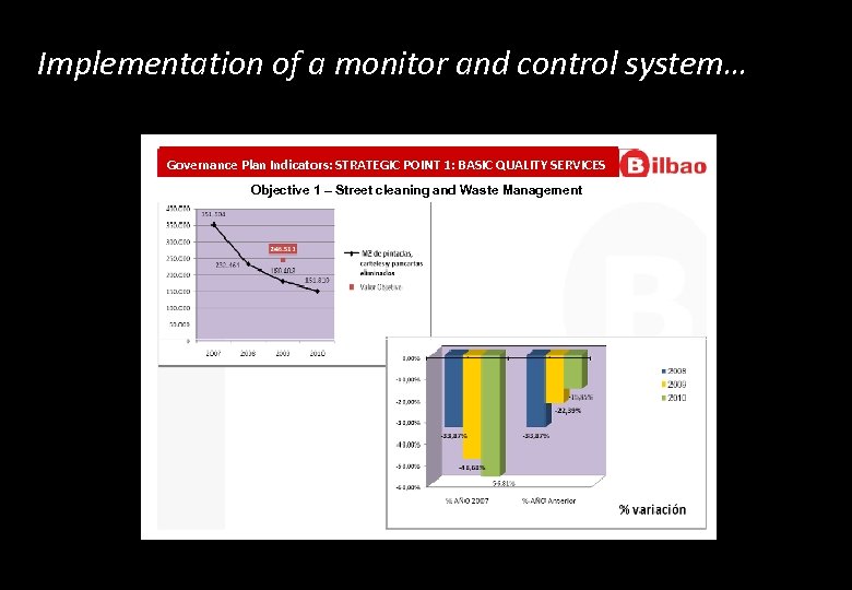 Implementation of a monitor and control system… Governance Plan Indicators: STRATEGIC POINT 1: BASIC