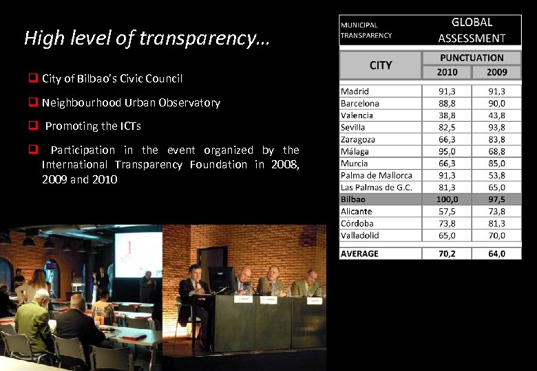 High level of transparency… q City of Bilbao’s Civic Council q Neighbourhood Urban Observatory
