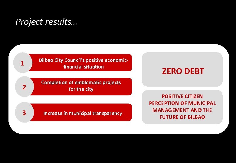 Project results… 1 2 3 Bilbao City Council’s positive economicfinancial situation ZERO DEBT Completion