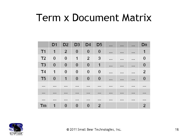 Term x Document Matrix D 1 D 2 D 3 D 4 D 5