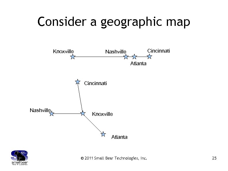 Consider a geographic map Knoxville Cincinnati Nashville Atlanta Cincinnati Nashville Knoxville Atlanta © 2011