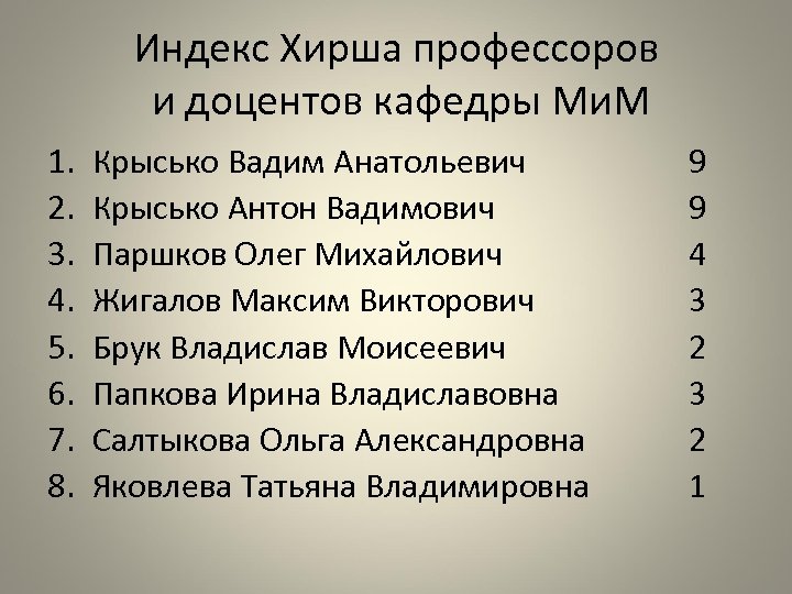 Индекс хирша это. Индекс Хирша. Индекс Хирша 2. Индекс Хирша 1. Индекс Хирша 4.