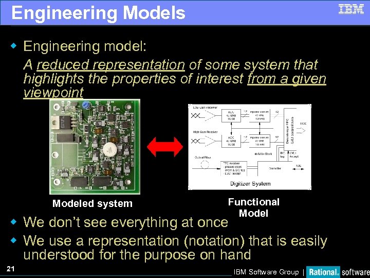 Engineering Models w Engineering model: A reduced representation of some system that highlights the