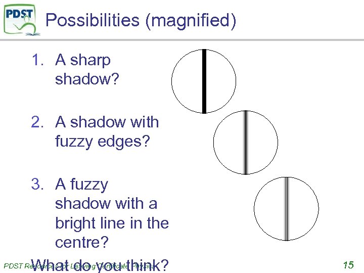 Possibilities (magnified) 1. A sharp shadow? 2. A shadow with fuzzy edges? 3. A