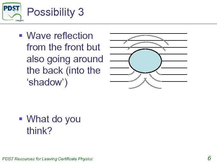 Possibility 3 § Wave reflection from the front but also going around the back