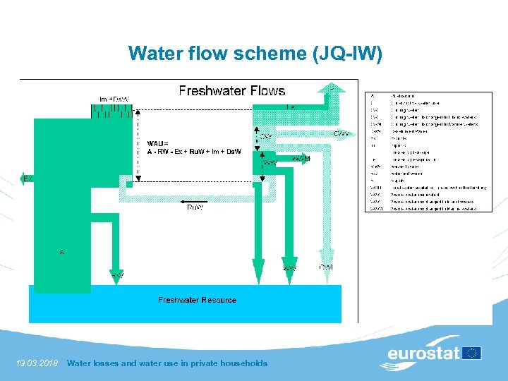 Water flow scheme (JQ-IW) 19. 03. 2018 Water losses and water use in private