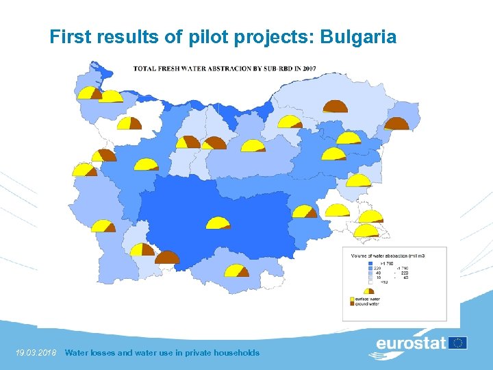 First results of pilot projects: Bulgaria 19. 03. 2018 Water losses and water use
