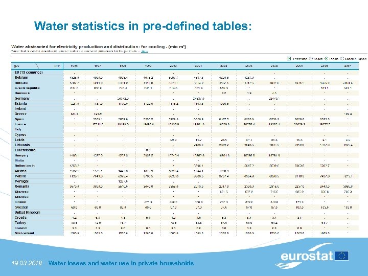 Water statistics in pre-defined tables: 19. 03. 2018 Water losses and water use in