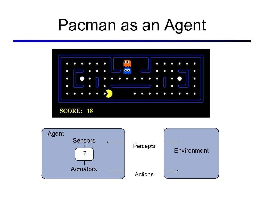 Pacman as an Agent Sensors Percepts ? Actuators Actions Environment 