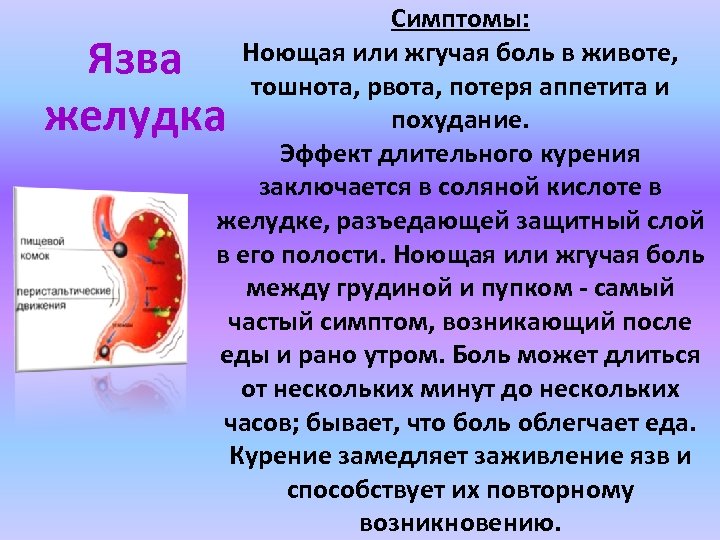 Симптомы: Ноющая или жгучая боль в животе, тошнота, рвота, потеря аппетита и похудание. Эффект
