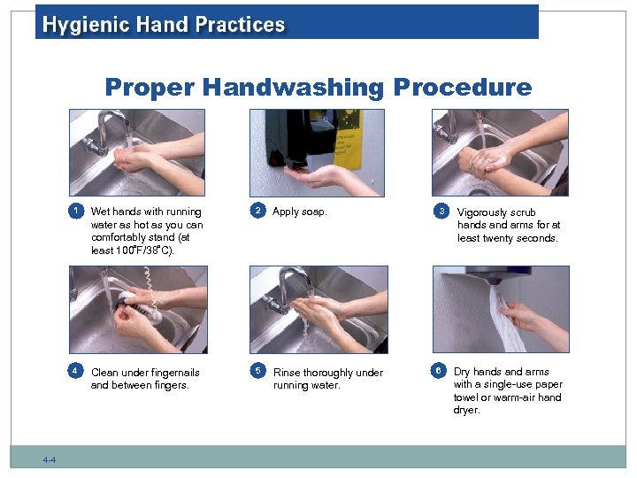 Proper Handwashing Procedure 1 2 Apply soap. 4 4 -4 Wet hands with running