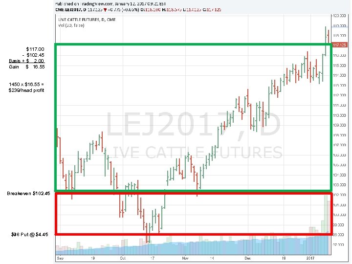 $117. 00 - $102. 45 Basis + $ 2. 00 Gain $ 16. 55