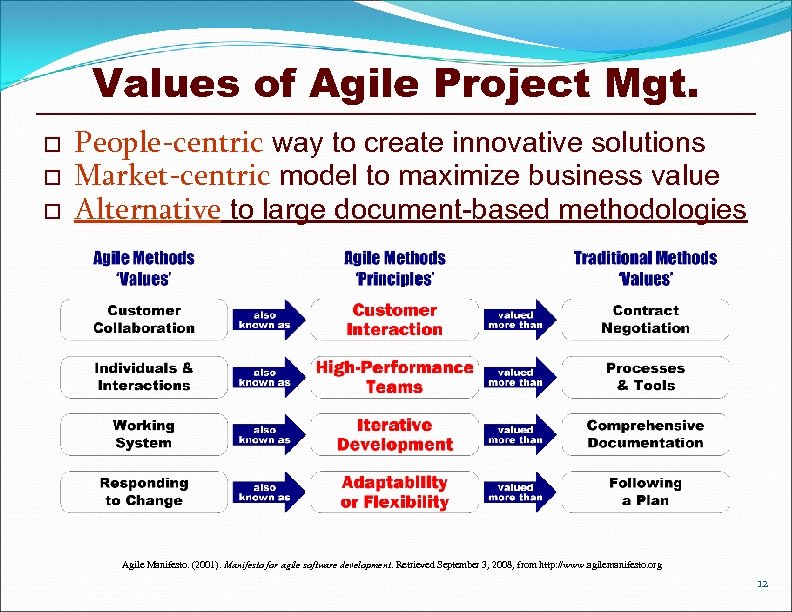 Values of Agile Project Mgt. o o o People-centric way to create innovative solutions