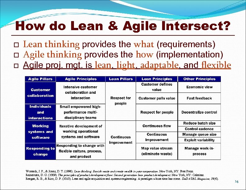 How do Lean & Agile Intersect? o o o Lean thinking provides the what