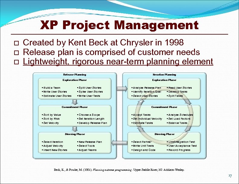 XP Project Management o o o Created by Kent Beck at Chrysler in 1998