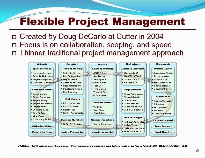 Flexible Project Management o o o Created by Doug De. Carlo at Cutter in