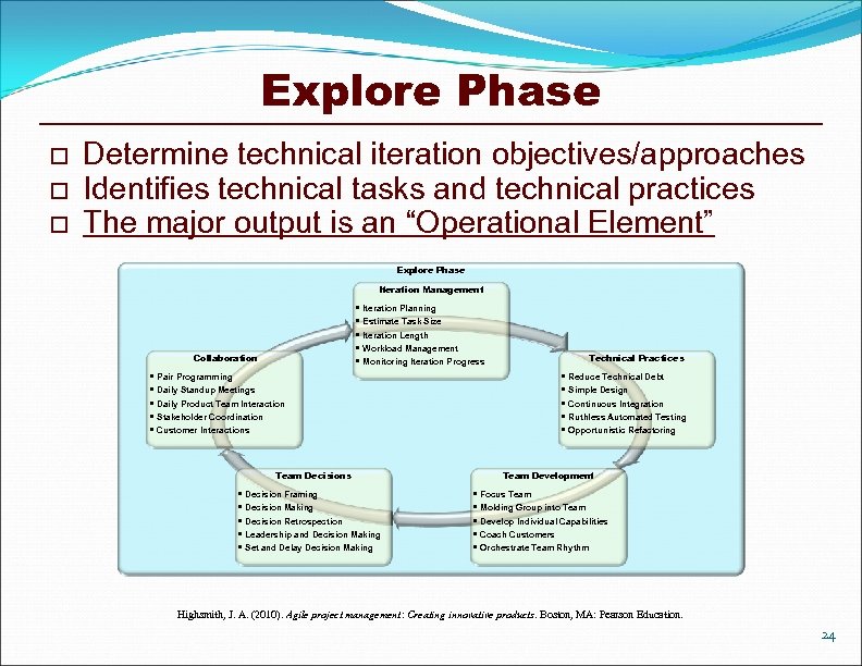 Explore Phase o o o Determine technical iteration objectives/approaches Identifies technical tasks and technical