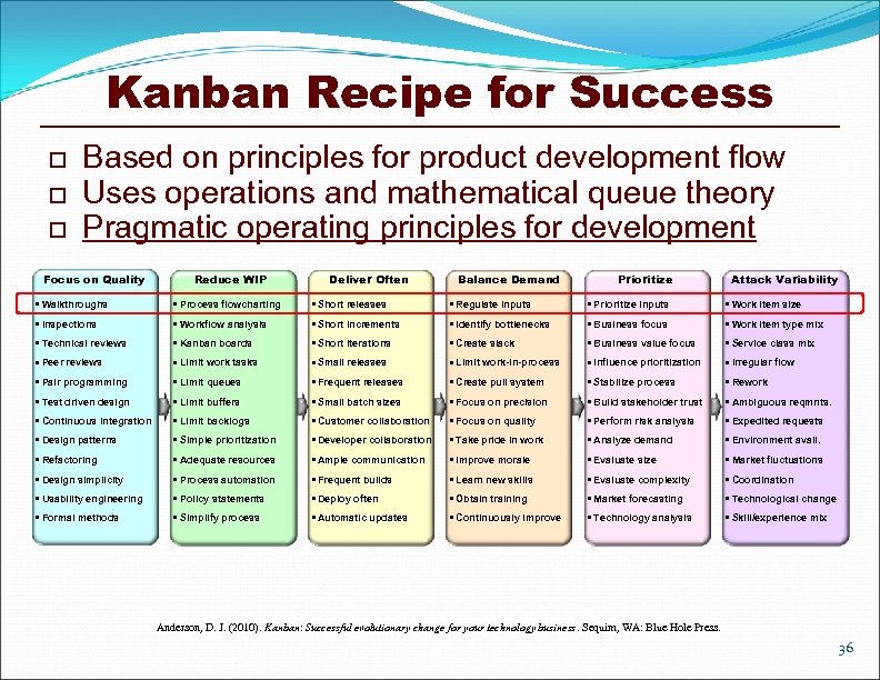 Kanban Recipe for Success o o o Based on principles for product development flow