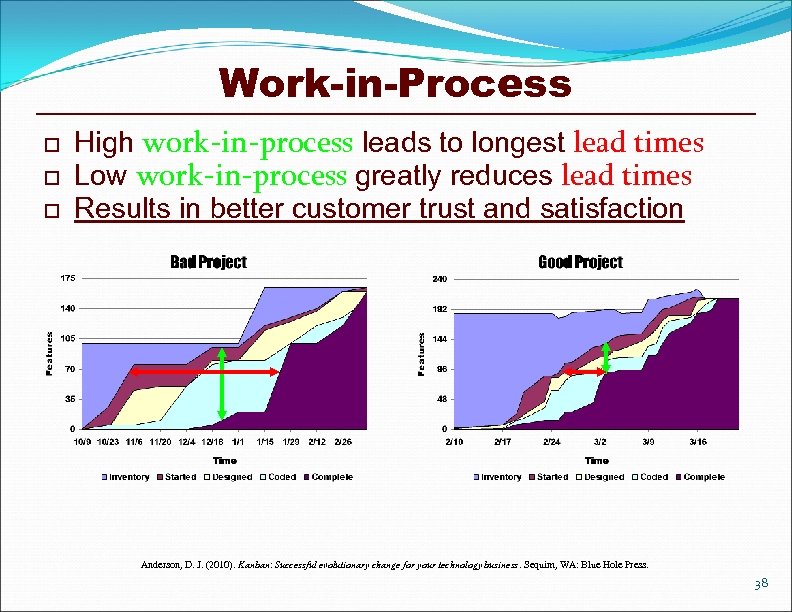 Work-in-Process o o o High work-in-process leads to longest lead times Low work-in-process greatly