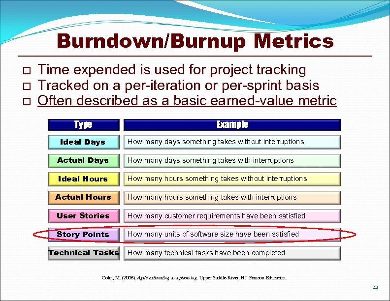 Burndown/Burnup Metrics o o o Time expended is used for project tracking Tracked on