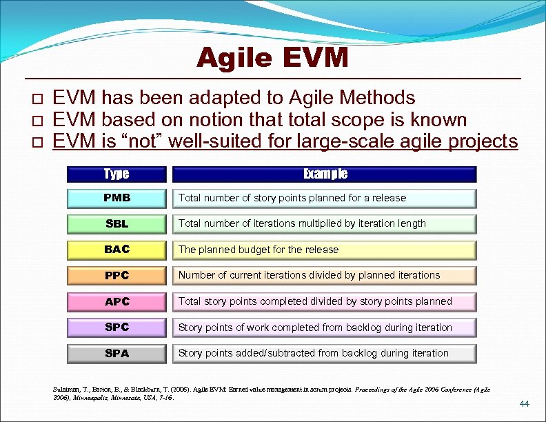 Agile EVM o o o EVM has been adapted to Agile Methods EVM based