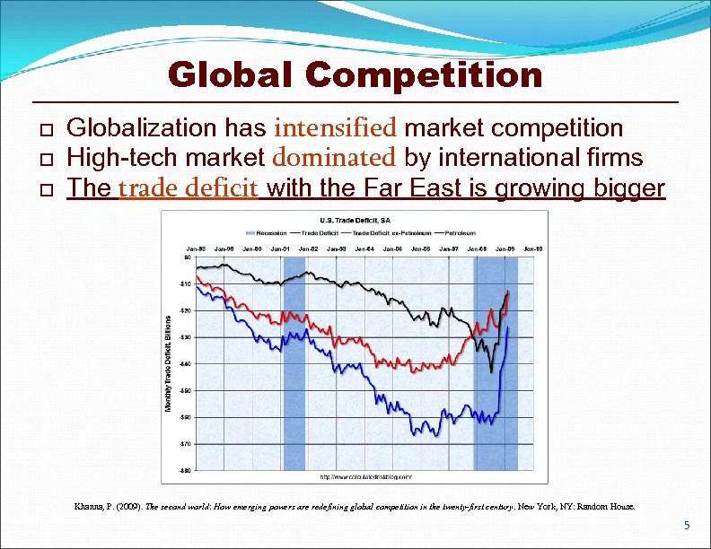 Global Competition o o o Globalization has intensified market competition High-tech market dominated by