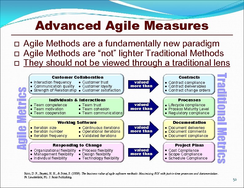 Advanced Agile Measures o o Customer Collaboration · Interaction frequency · Customer trust ·