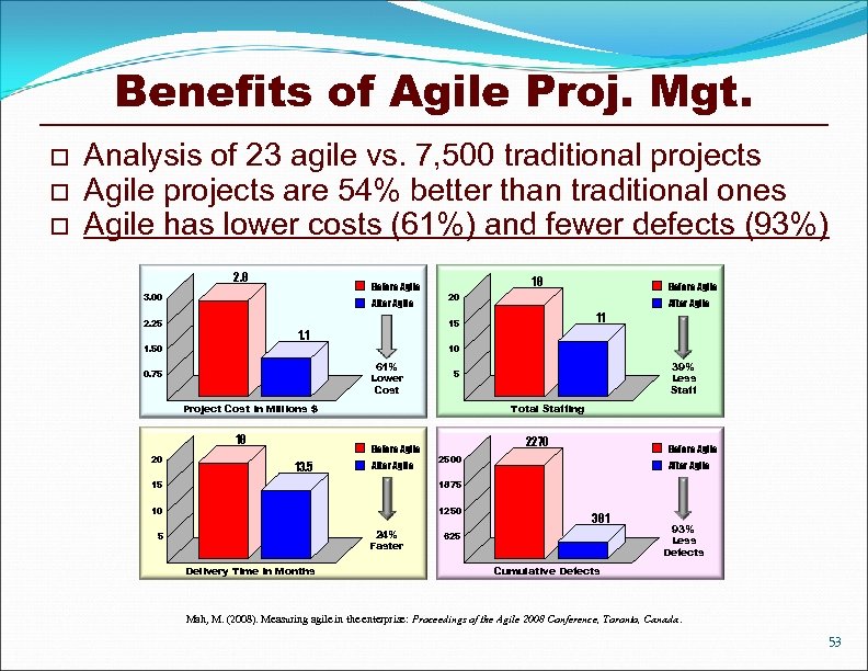 Benefits of Agile Proj. Mgt. o o o Analysis of 23 agile vs. 7,