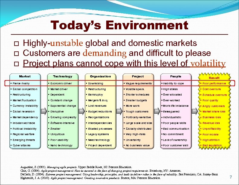 Today’s Environment o o o Highly-unstable global and domestic markets Customers are demanding and