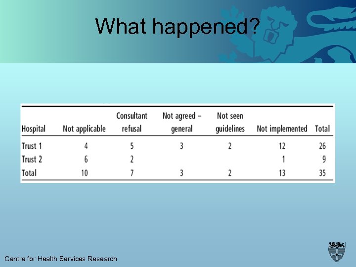 What happened? Centre for Health Services Research 